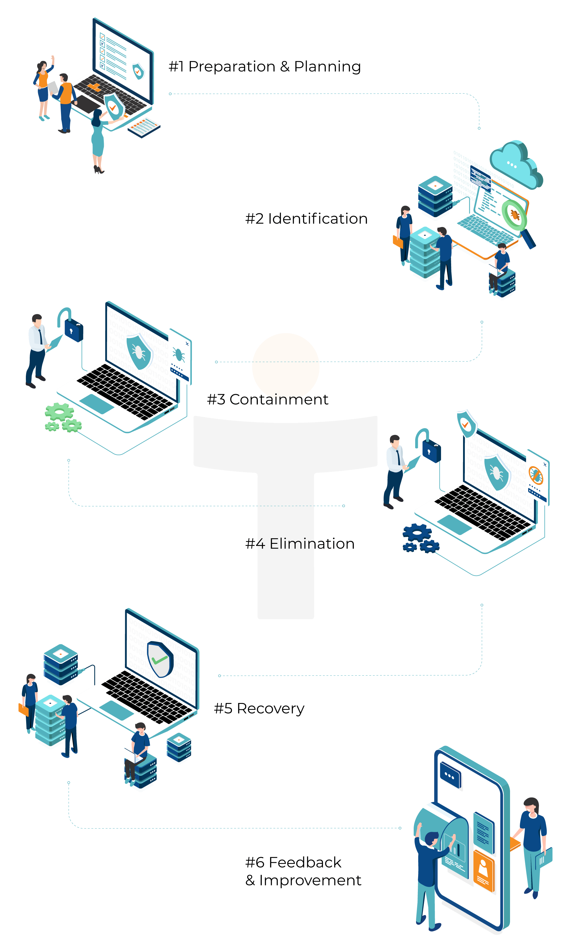 Incident Response | Data Breach Response Plan | StickmanCyber