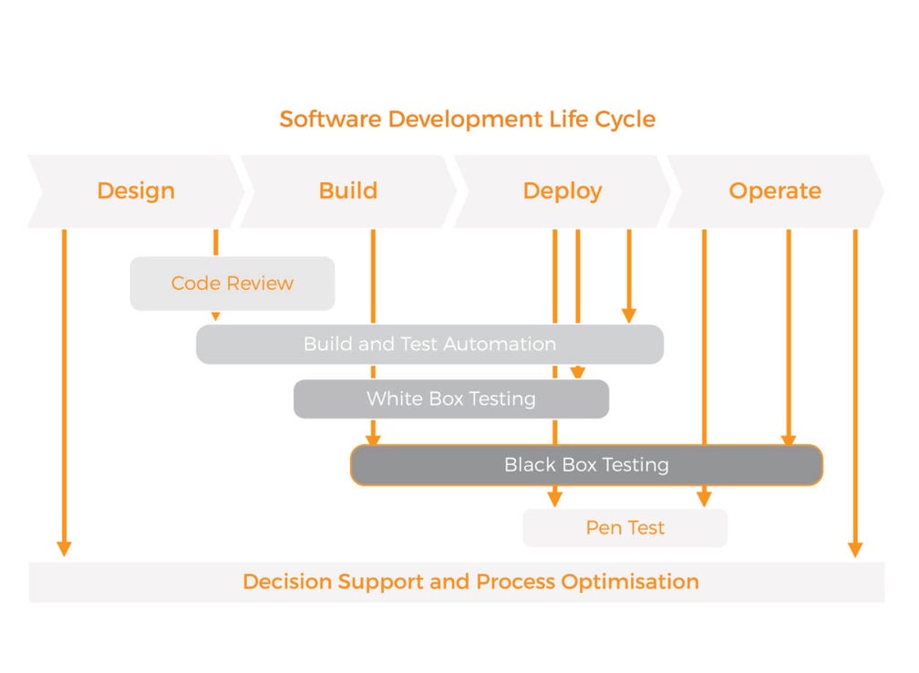 Why Penetration Testing is Important for Software Development